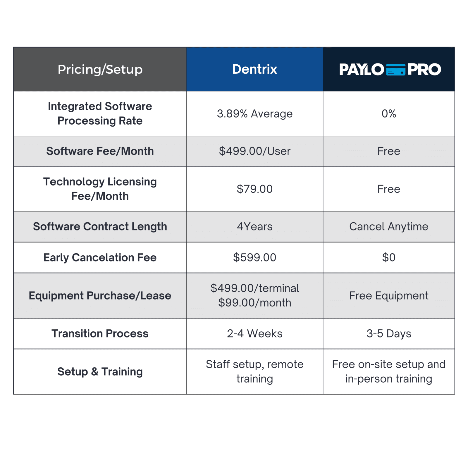 Payment Solutions for Orthodontic Practices